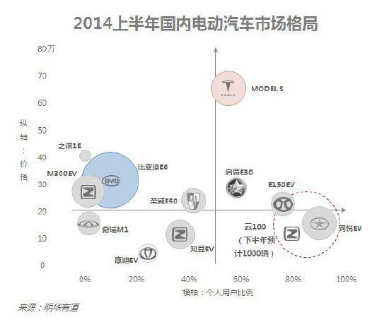 10张图让你看懂中国电动汽车行业发展现状