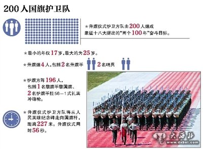 200人国旗护卫队