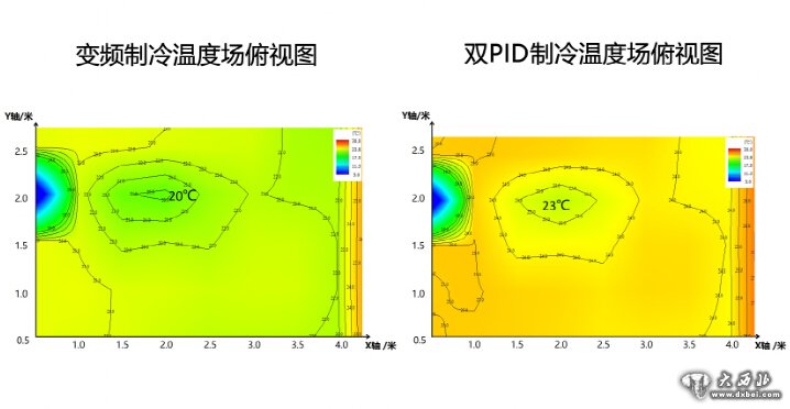 海尔空调“黑科技”能否摆脱新品高价的魔咒？